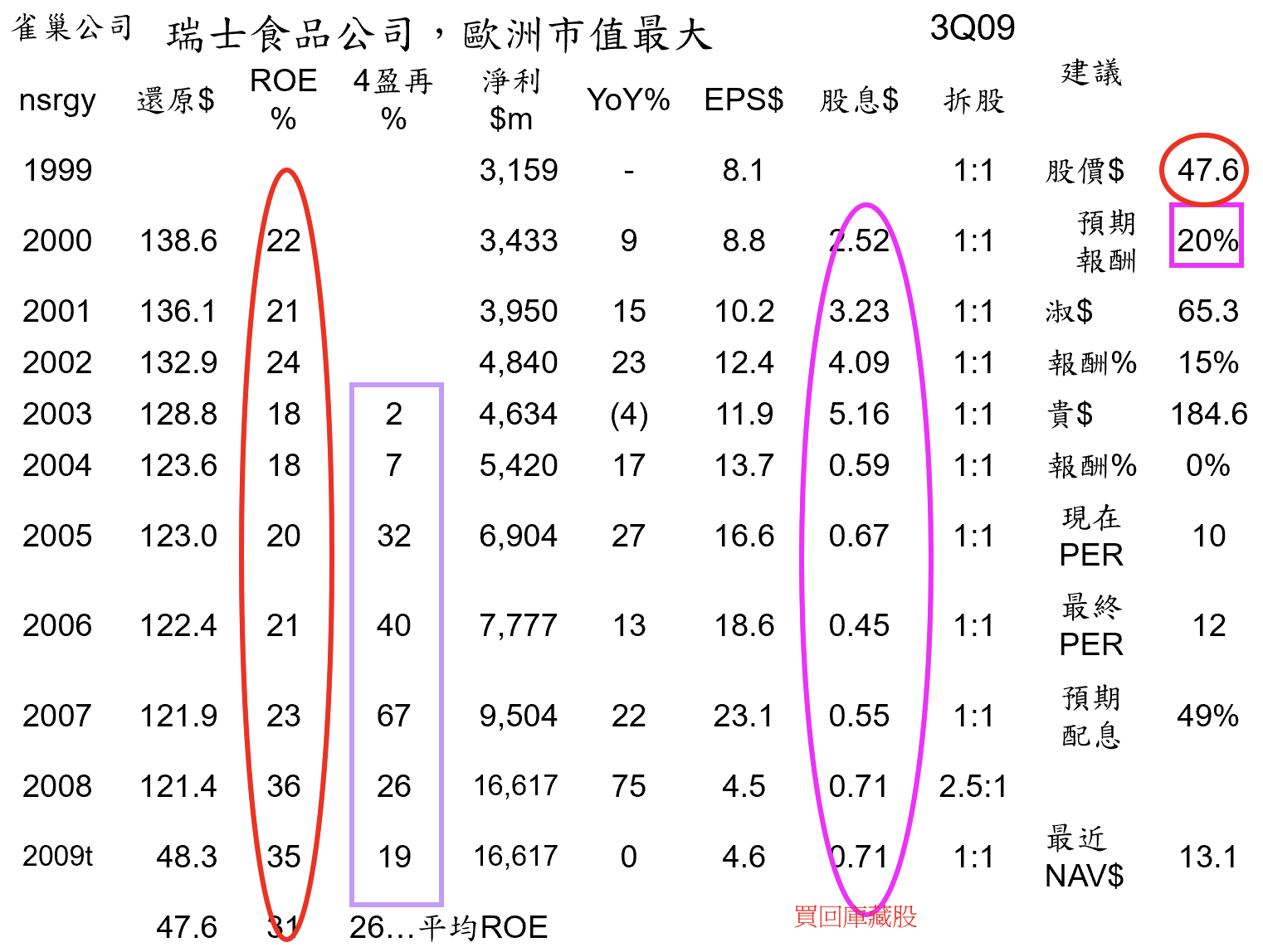 巴菲特班講稿 - 頁 4 NWssgQ9