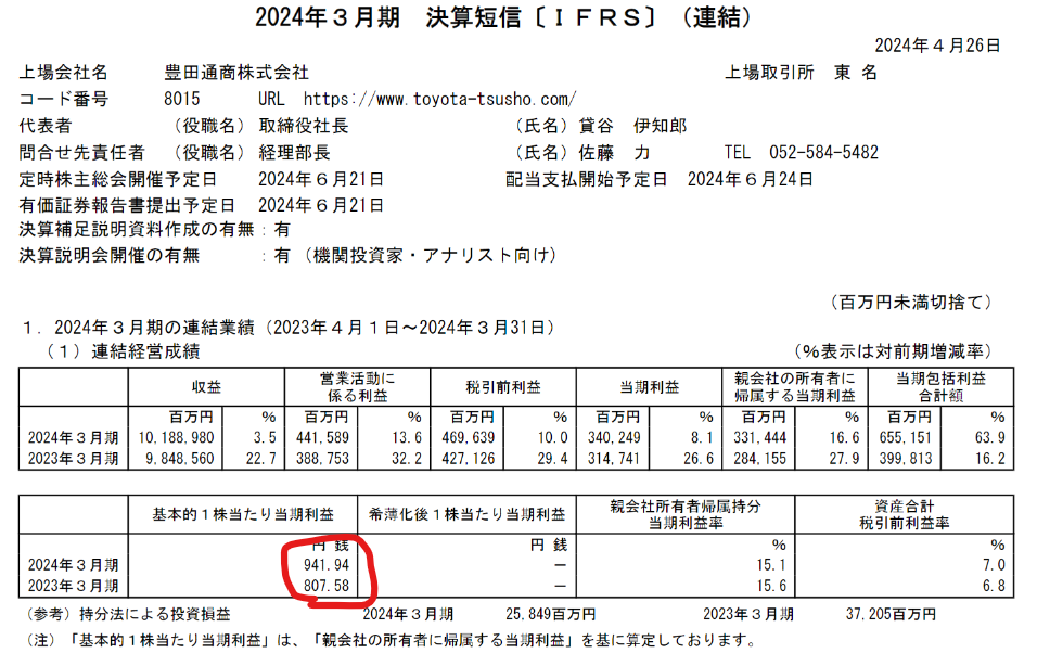 MSBHF MITSY ITOCY MARUY SSUMY... 商社 日 - 頁 2 NbLDe3n