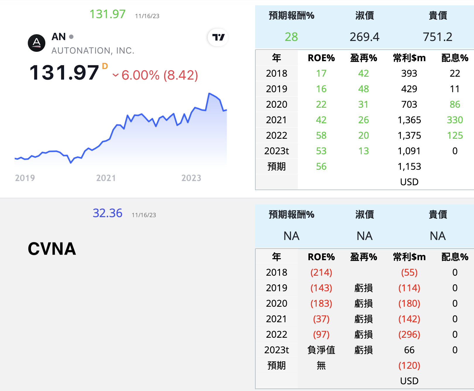 零件 車商 美 NjvNu9Q