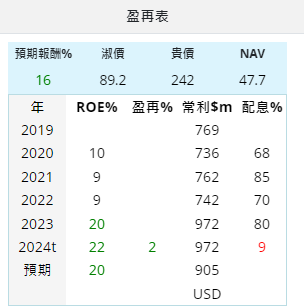 UNH CI HUM UNM ELV CNC GL... 醫保 美 O7R1CtA
