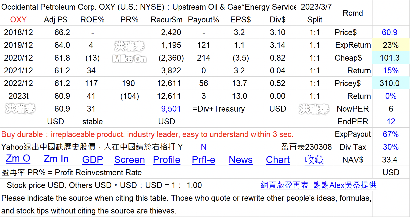 OXY XOM CVX MPC EOG... 油 美 O8CJnBJ