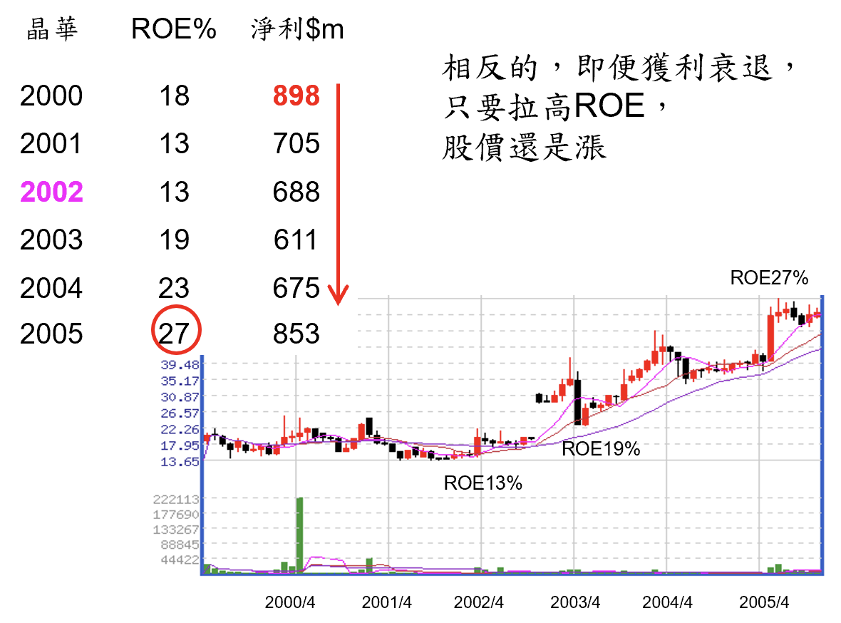 巴菲特班講稿 OChQexz