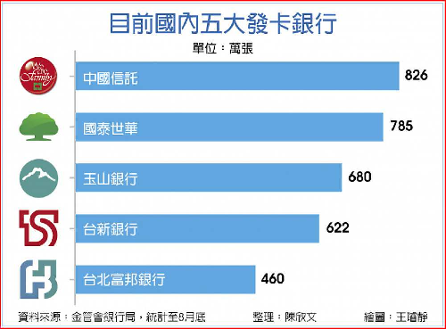2881 富邦 2882 國泰 2891中信 2886 兆豐 金控 台 ODvFdgh