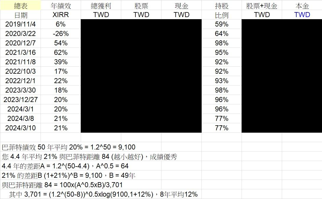 Curry持股分享 - 頁 3 Ozzs7DD