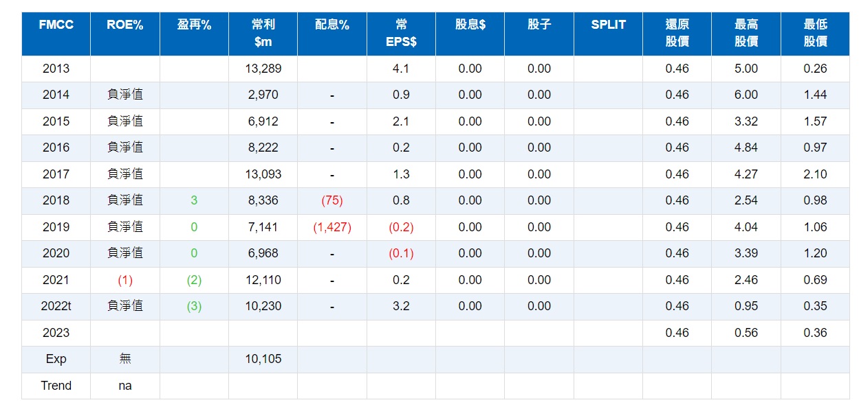 FMCC 房地美 FNMA 房利美 PE3Htz6