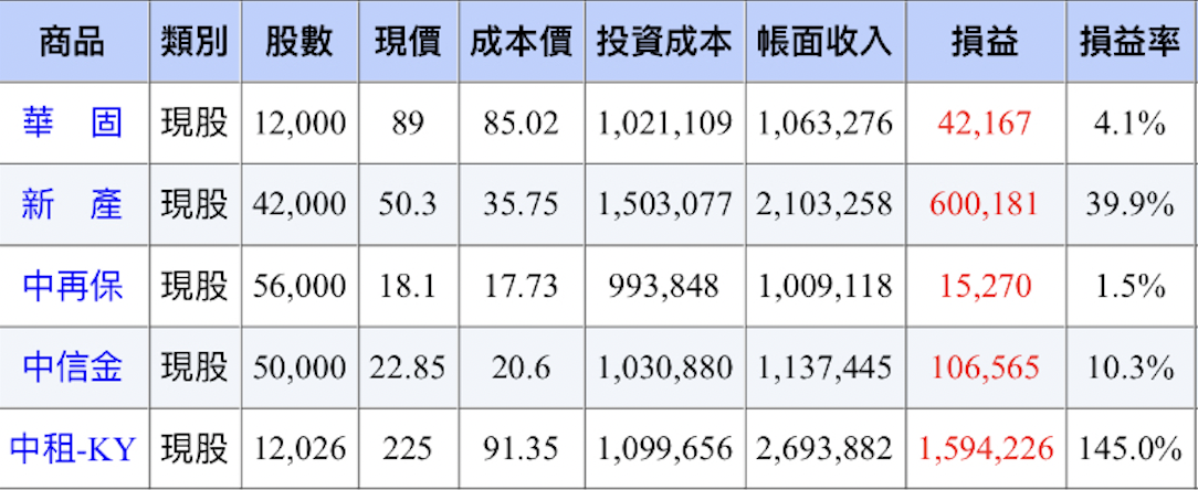mikeon88持股大公開 PHHjarN