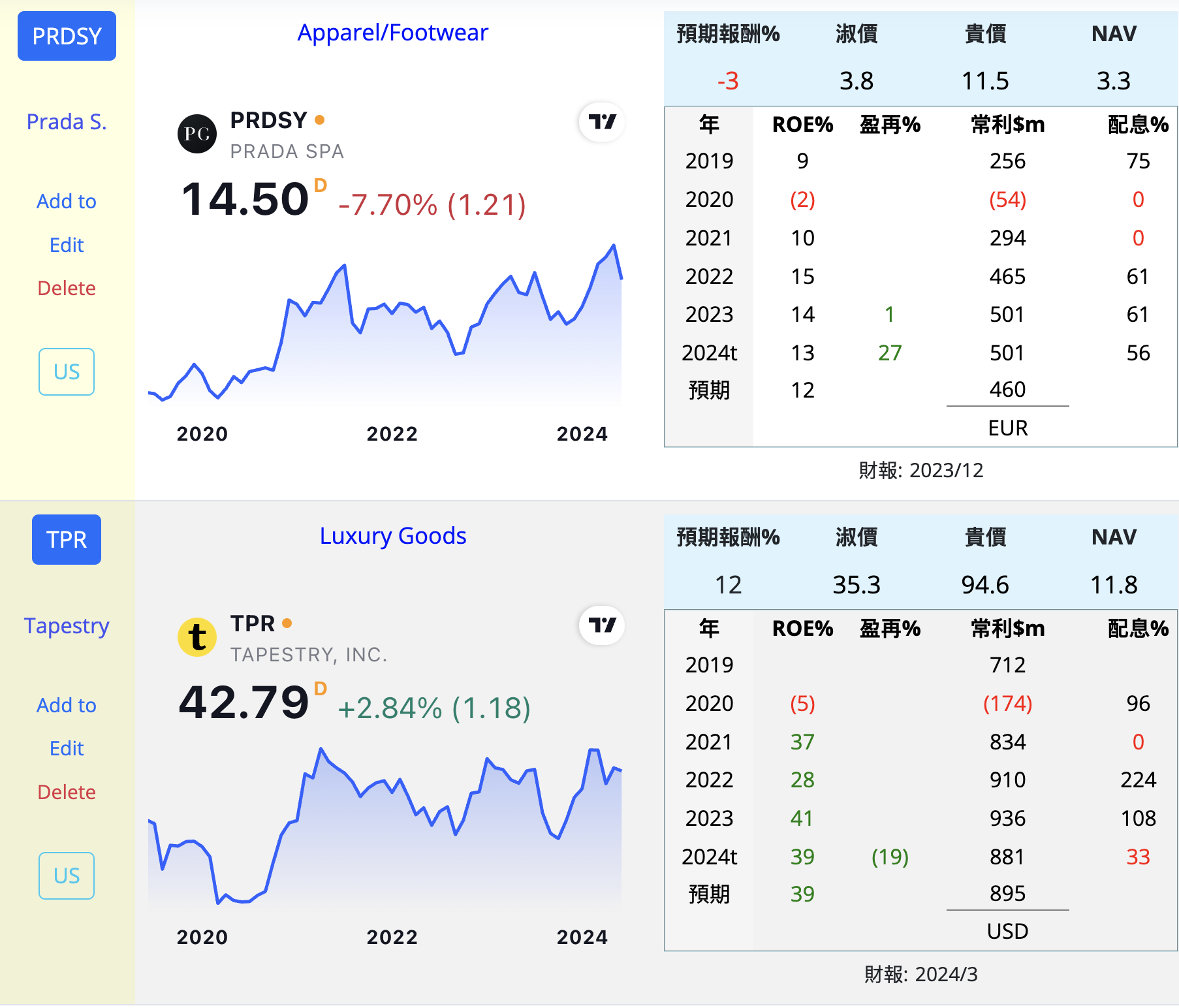HESAY LVMUY CFRUY PPRUY TPR 精品 PrG8S3r