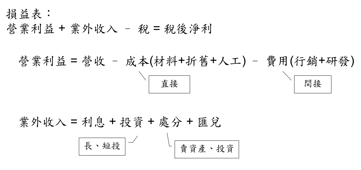 巴菲特班講稿 PrTq7Lg