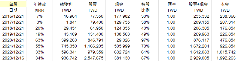 Excel版盈再表250722：匯率 - 頁 7 Q6vPKv3
