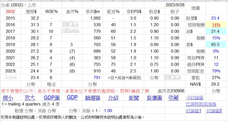 2850 新產 2832 台產 2852 一保 台 QTxPgdN