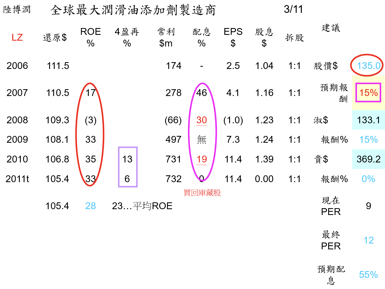 巴菲特班講稿 - 頁 4 QX2rRrJ