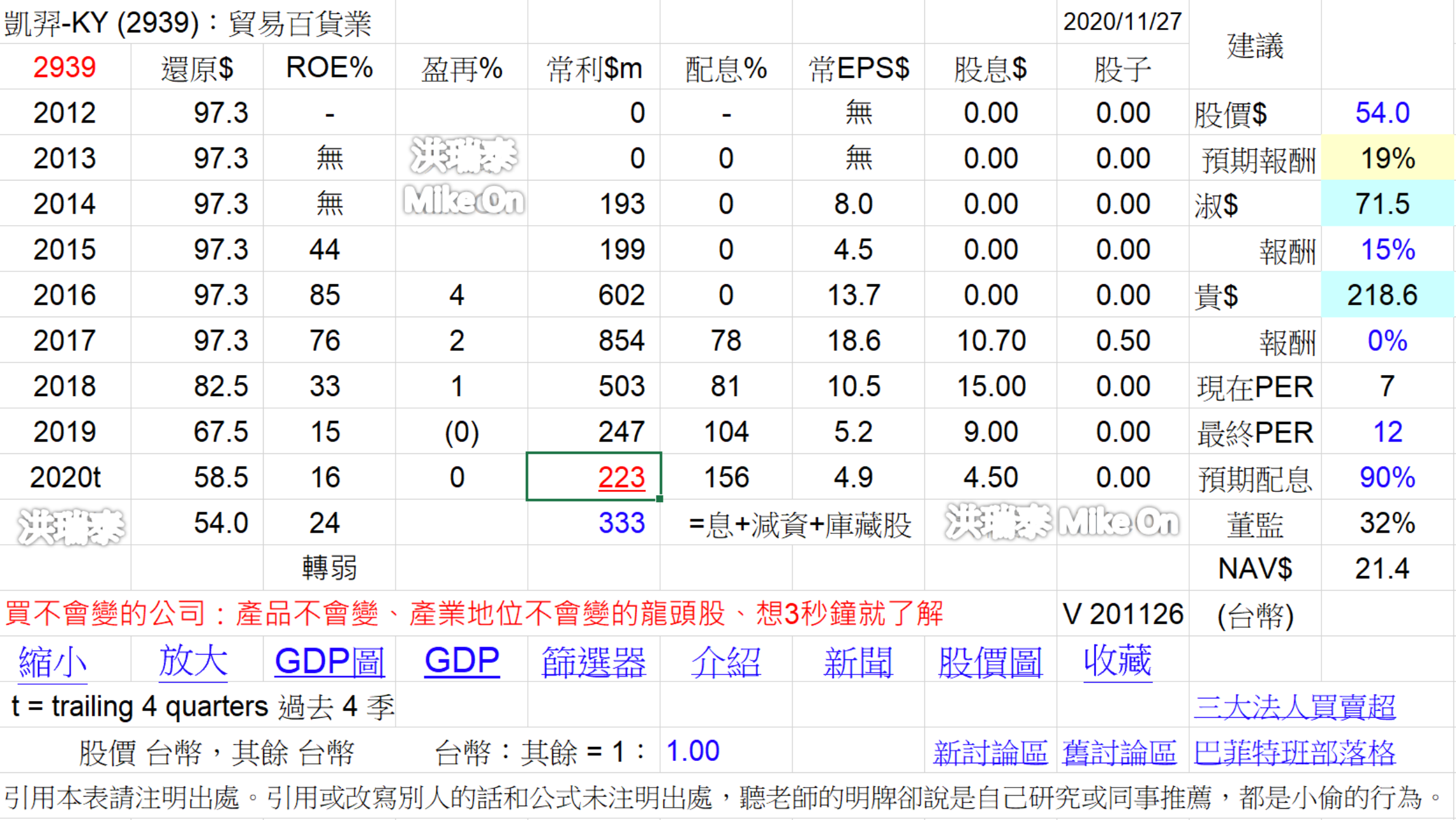 巴菲特班講稿 - 頁 3 Qj6RquF