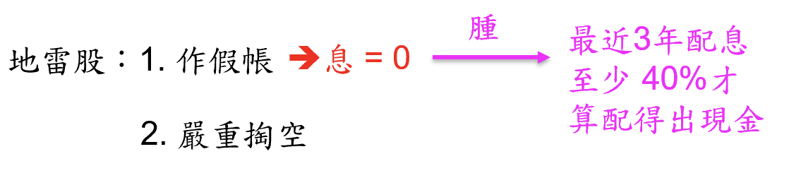 巴菲特班講稿 - 頁 2 Qm12kD9