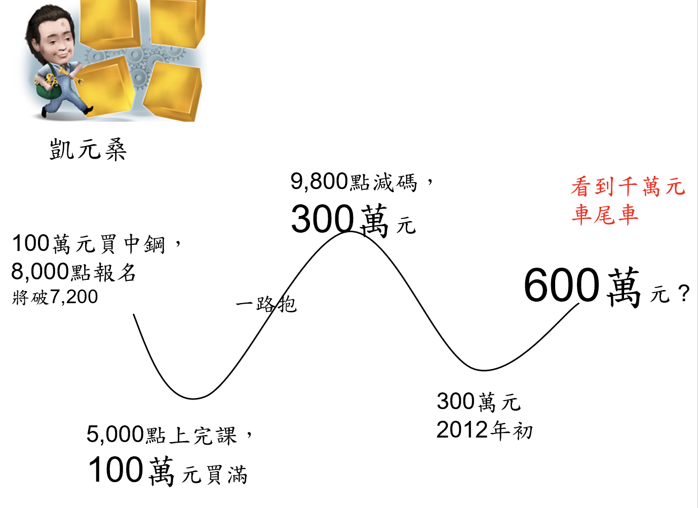 巴菲特班講稿 - 頁 6 QxLVWzH