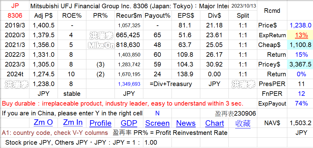 8306 MUFG 8316 SMFG 8411 MFG 瑞穗... 金融 日 R4kcjNk