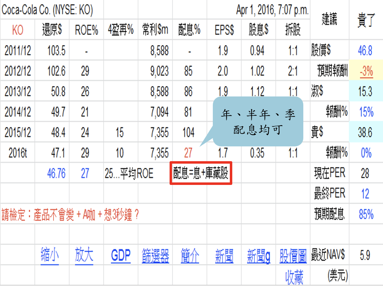 巴菲特班講稿 RUPUPd9