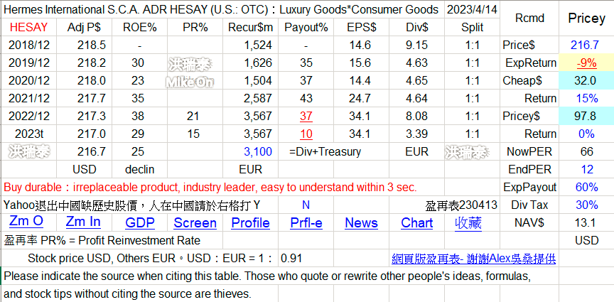 HESAY LVMUY CFRUY PPRUY TPR 精品 RbQu2sp