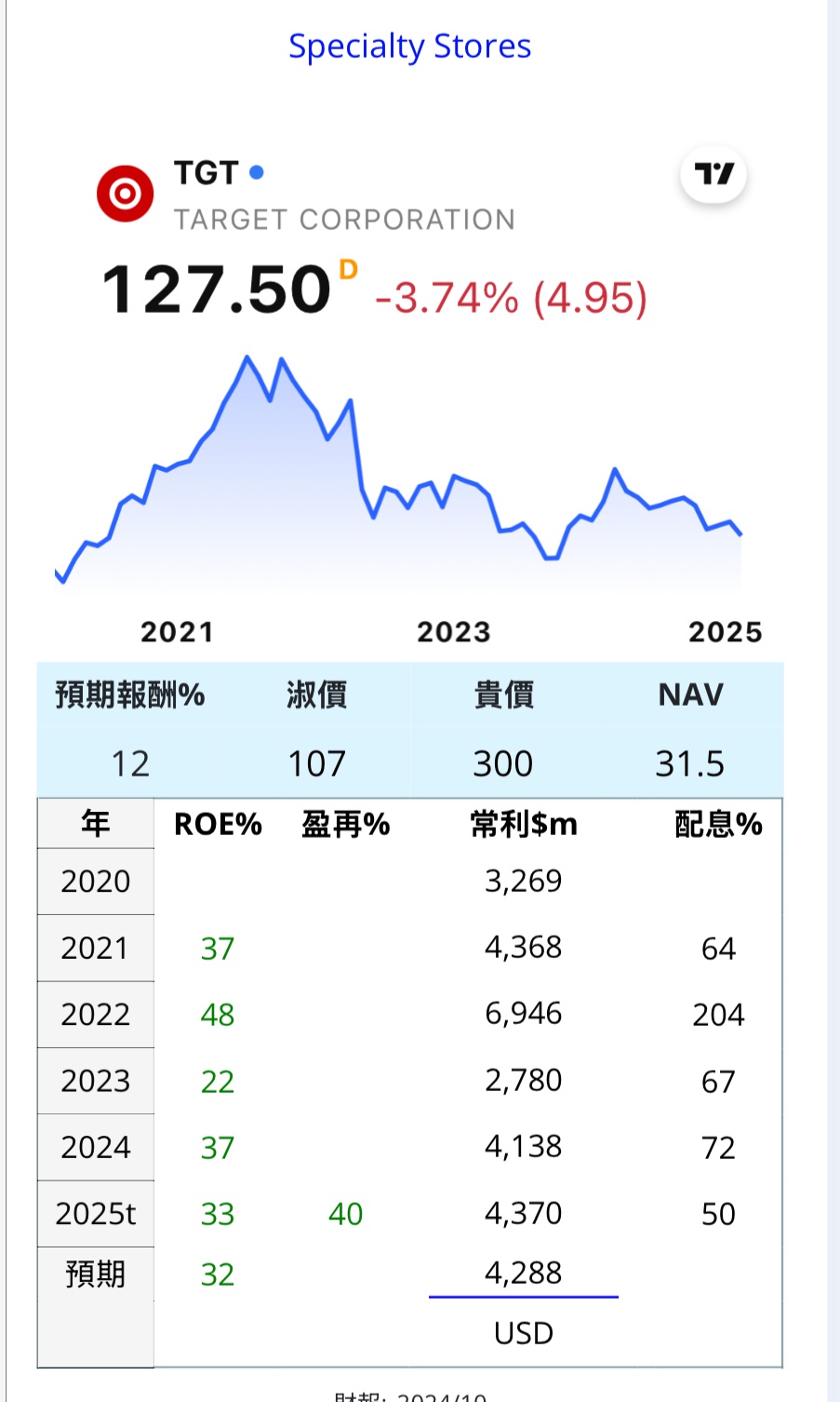 KR TGT M ACI BIGGQ KSS 商 美 S9pssfx