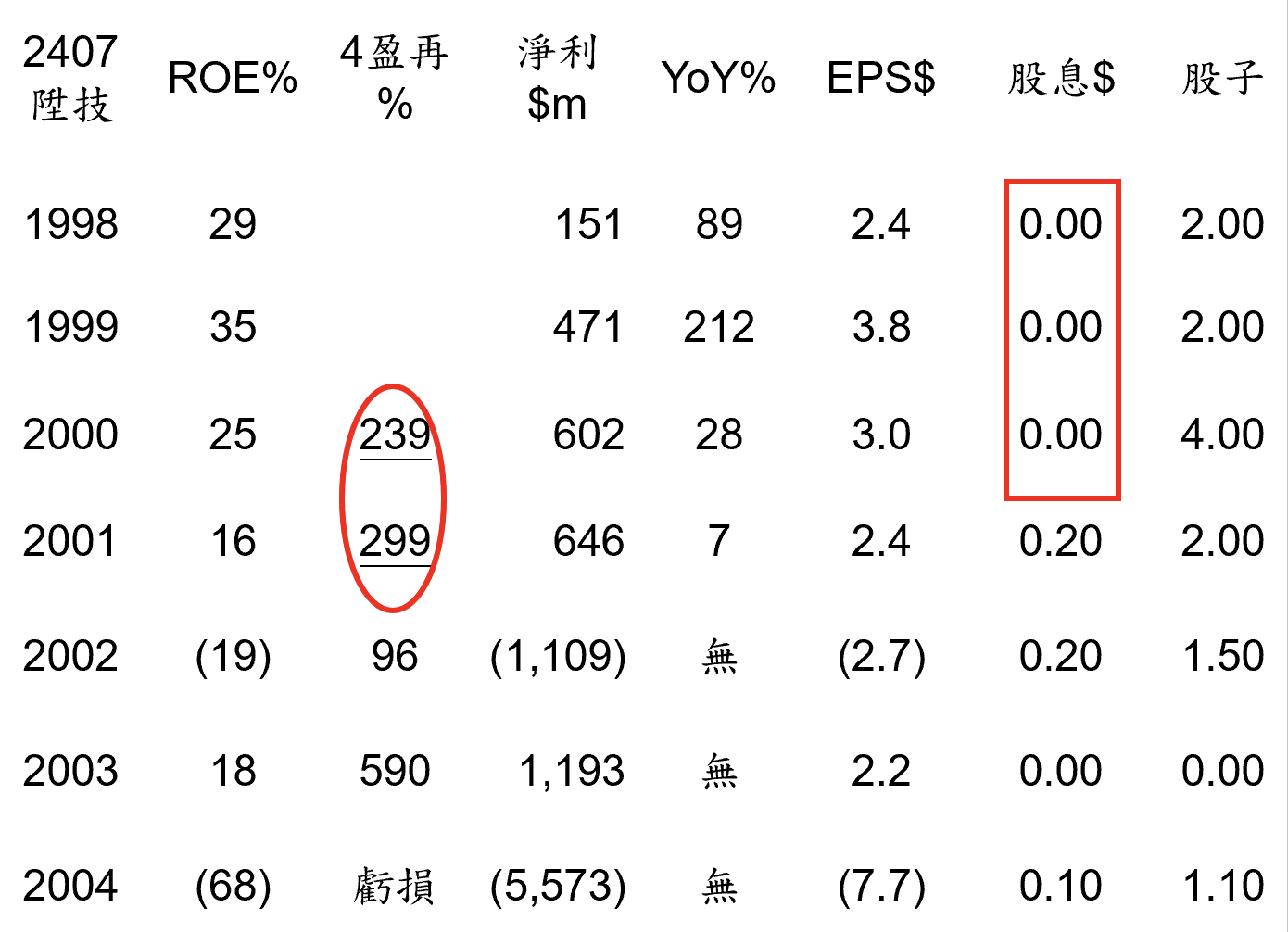 巴菲特班講稿 - 頁 2 SDaxU7Y