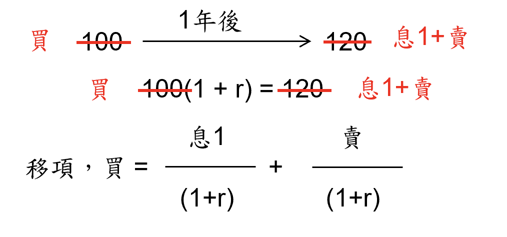 巴菲特班講稿 - 頁 4 SKEvhNu