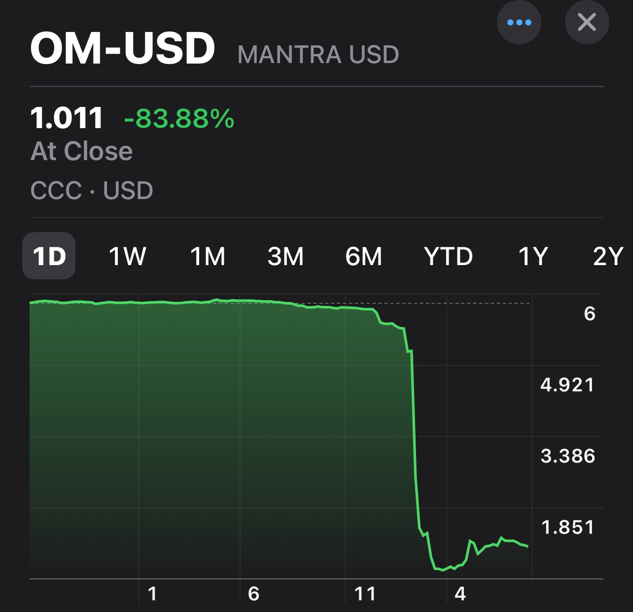 比特幣 bitcoin 虛幣  SKa3LLa