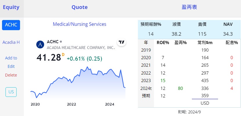 HCA THC EHC UHS SEM MOH MD... 醫院 美 SUIbcOn
