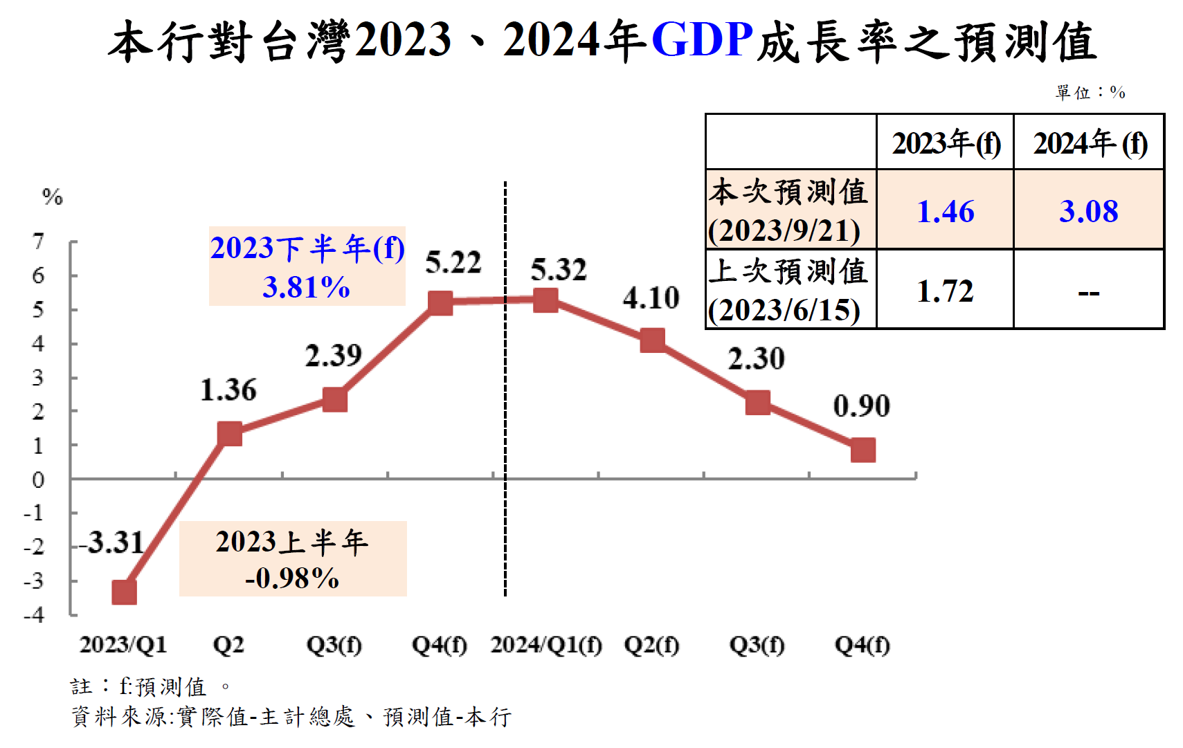 台股與GDP - 頁 3 SVJuXxh