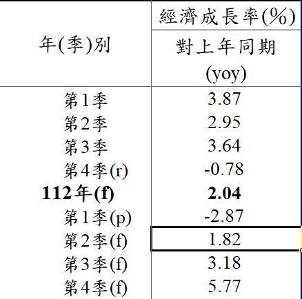 台股與GDP - 頁 2 Sejn7y8