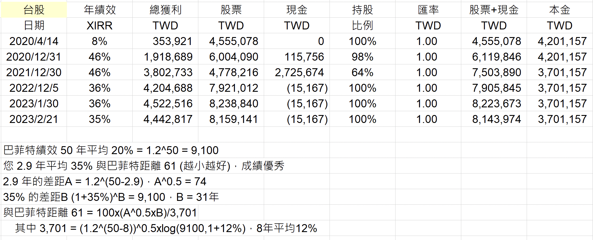 mikeon88持股大公開 SghMfdn