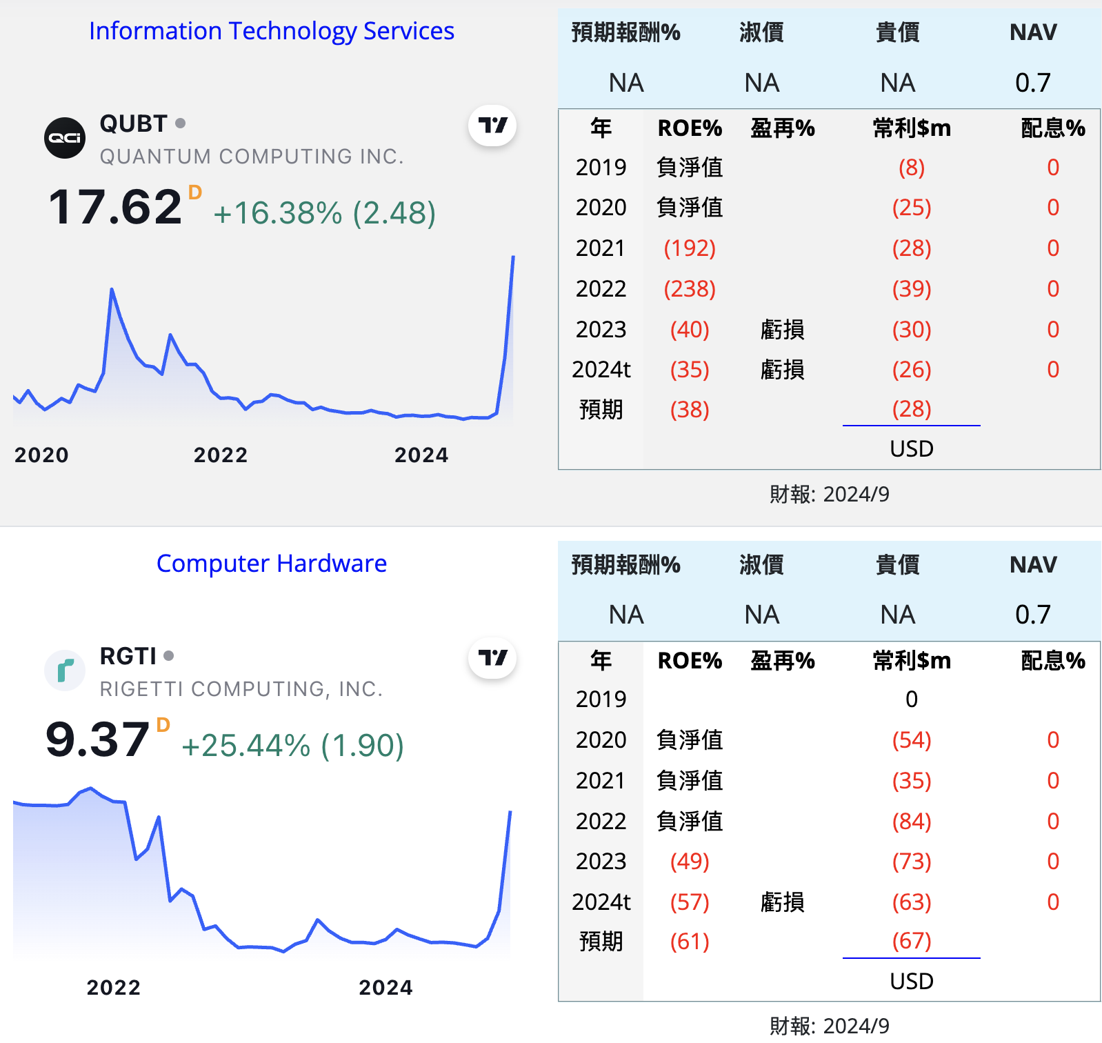 GOOG GOOGL 搜尋 美 SycqWEx