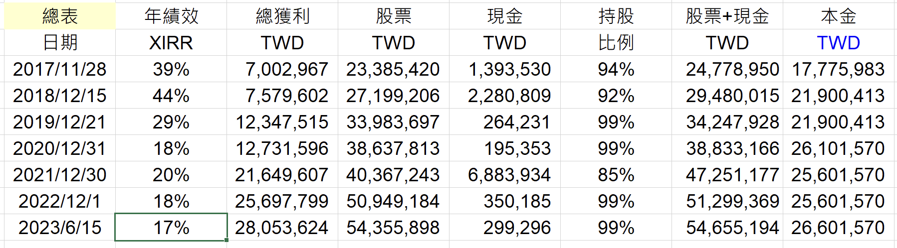 BRK 波克夏 巴菲特 - 頁 2 T0emSXi