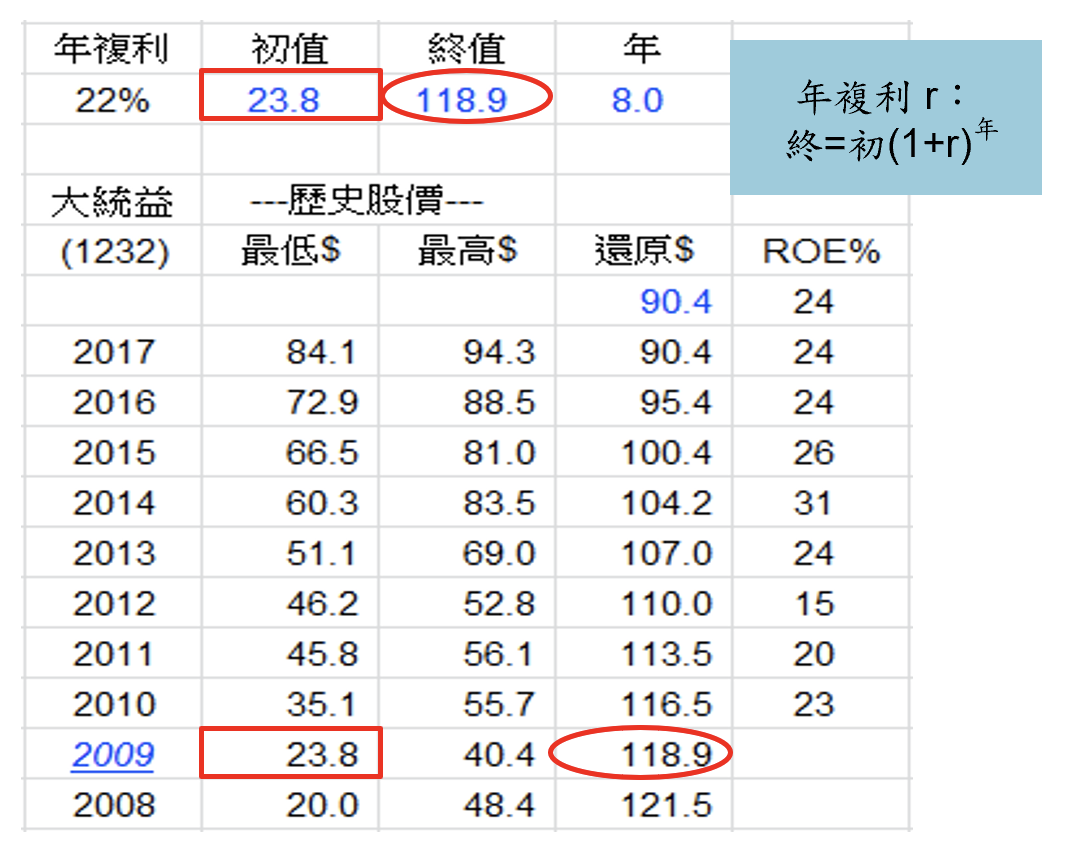 巴菲特班講稿 TFBVDMw