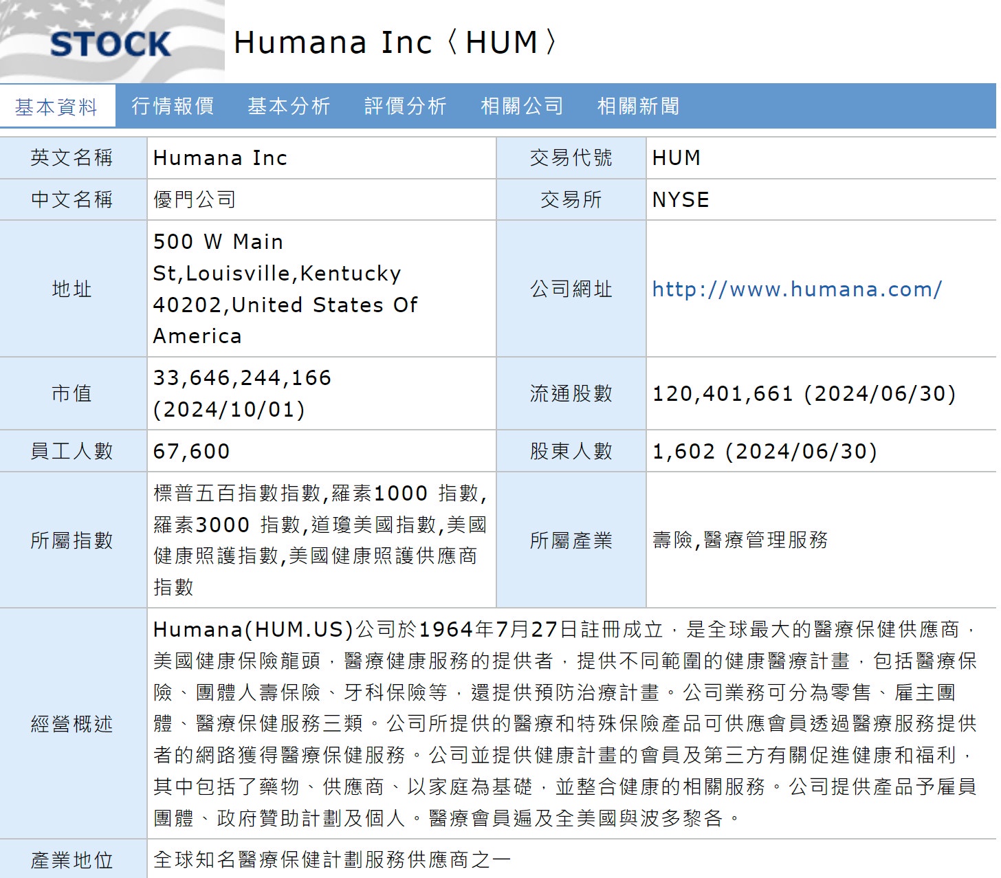 UNH CI HUM UNM ELV CNC GL... 醫保 美 TQqgq92