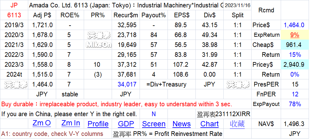 工具機 日 TRV63FJ
