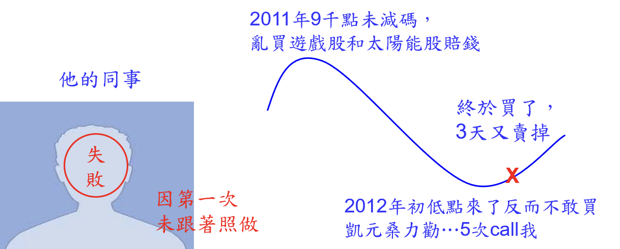 巴菲特班講稿 TZH54GP