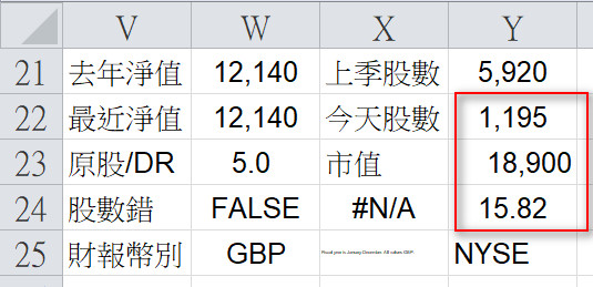 Excel版盈再表250722：匯率 - 頁 3 TbZT2Tp