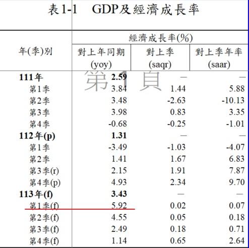 台股與GDP - 頁 3 TgtLr77