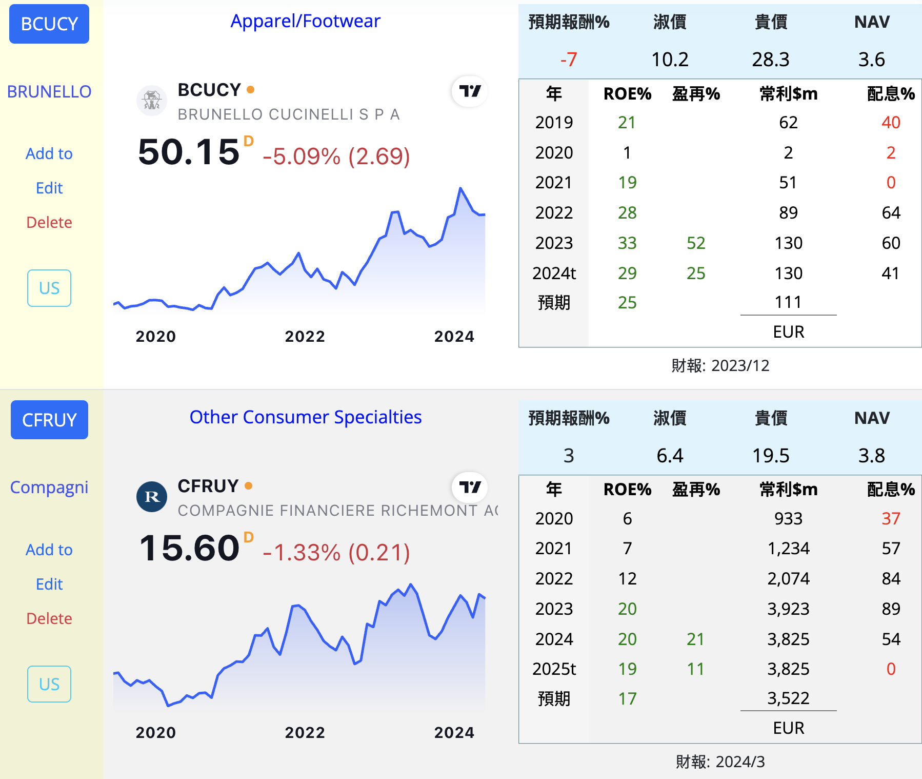 HESAY LVMUY CFRUY PPRUY TPR 精品 U1Q2p5d