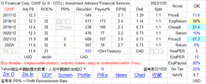 CIXX下市改為CIXXF 金融 加 U4eU6Wp