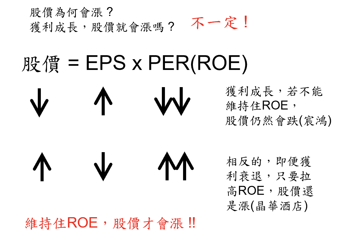 巴菲特班講稿 U8Iog4g