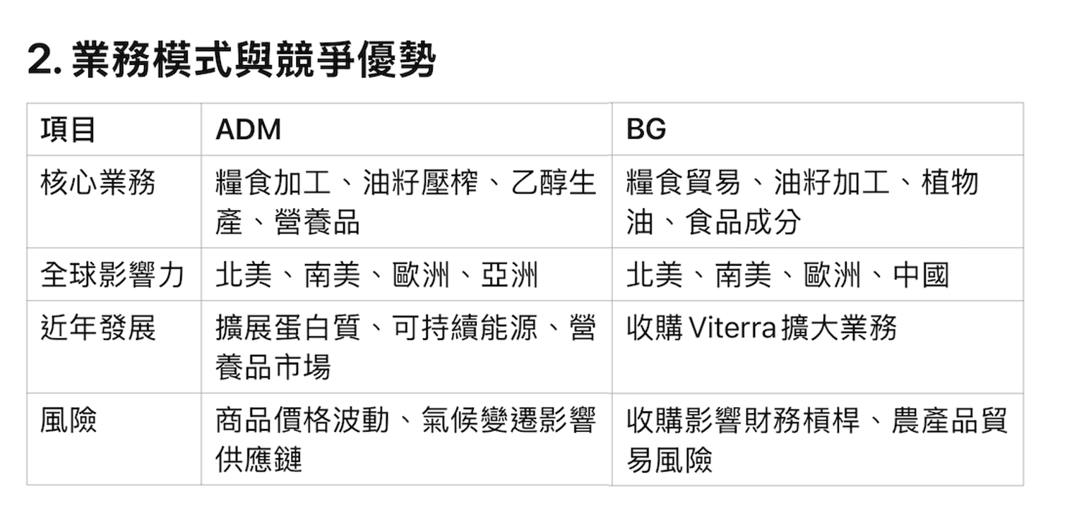 ADM BG 大成 卜蜂... 農糧 UAdo3jK