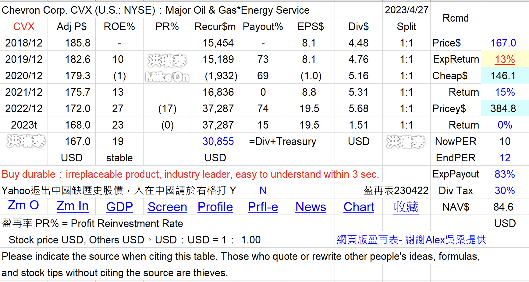 OXY XOM CVX MPC EOG... 油 美 UhEkxAl