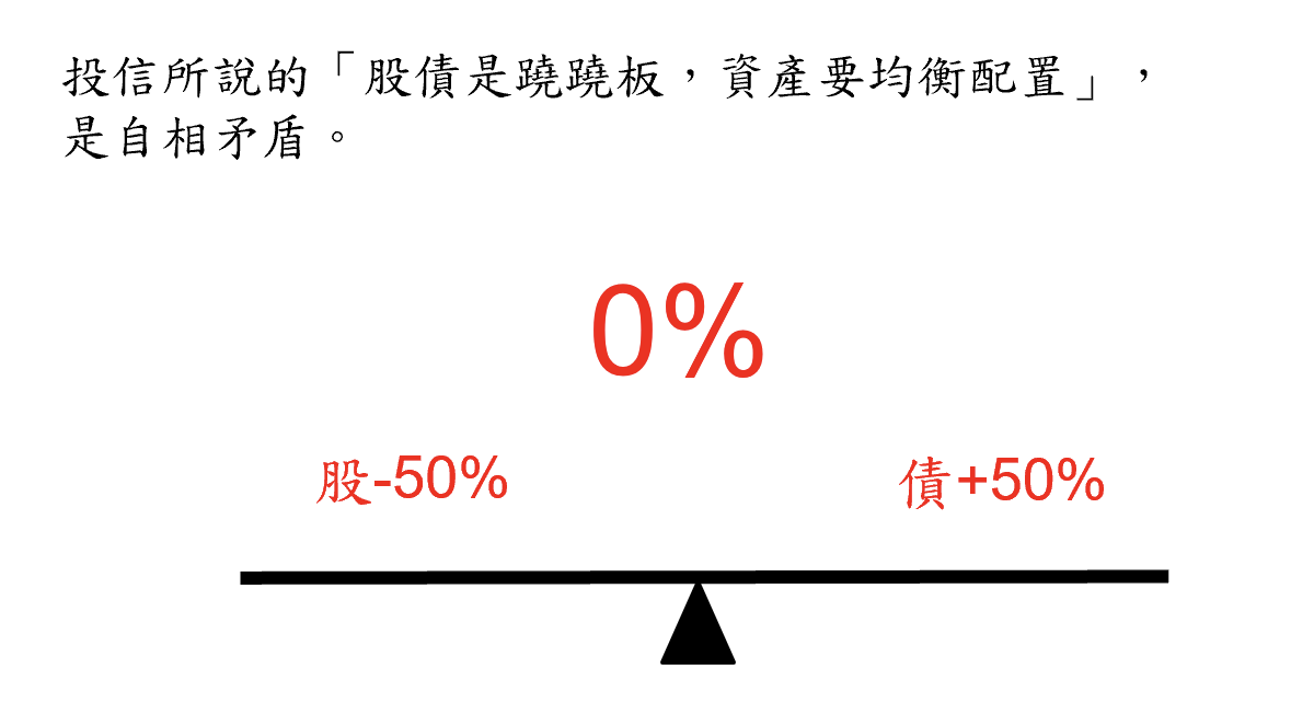 巴菲特班講稿 - 頁 6 UpTJmBE