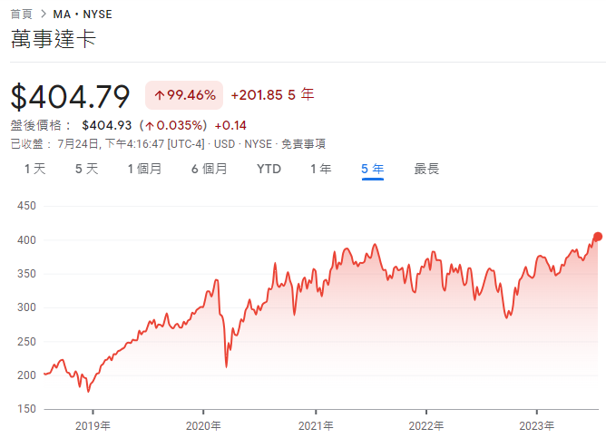 V MA 信用卡 美 UzzCMwU