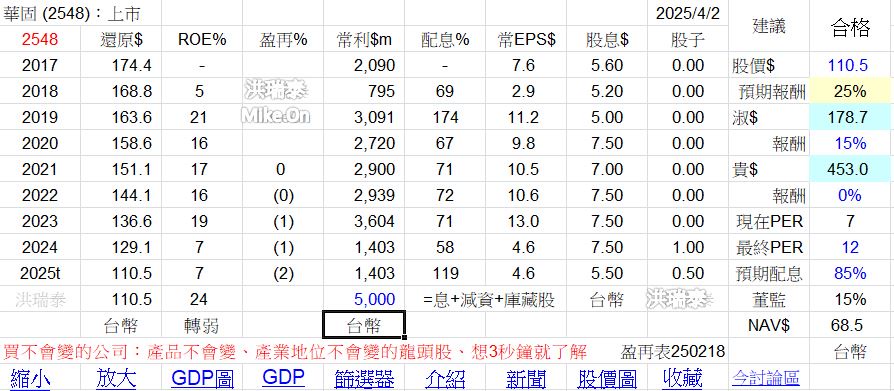 華固 永信 營建 台 - 頁 2 VJ64NDB
