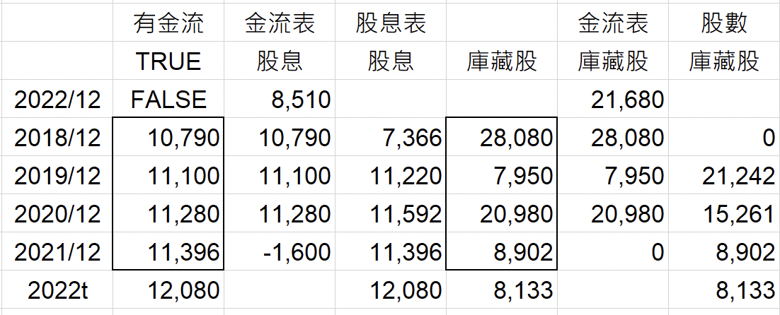 Excel版盈再表250722：匯率 VRp8THv