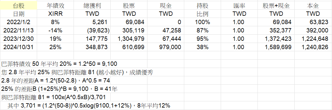Cwater持股分享 VccPyjC