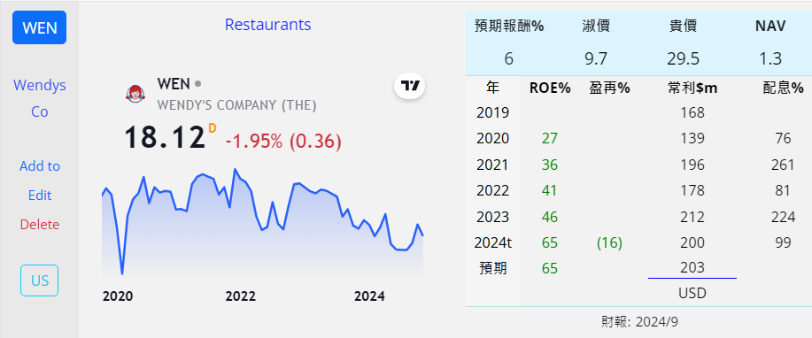 食品 餐廳 - 頁 3 Vj6Khjv