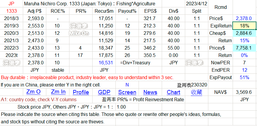1332 NISUY 日水 1333 大洋 2875 TSUKY 東洋 漁 日 Vm8v6v9
