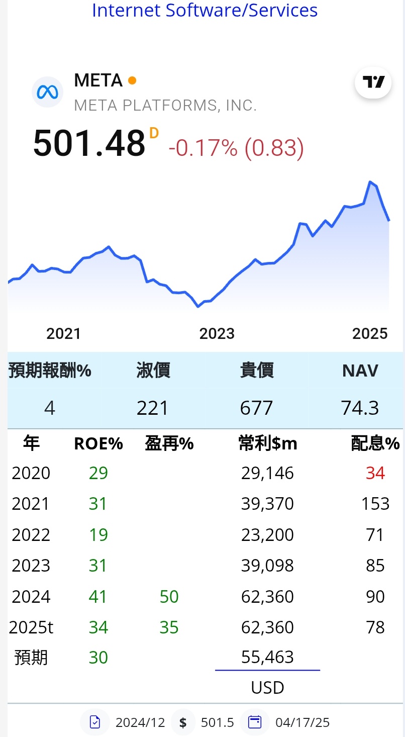 META FB 臉書 IG 軟體 美 - 頁 2 W5FSl10